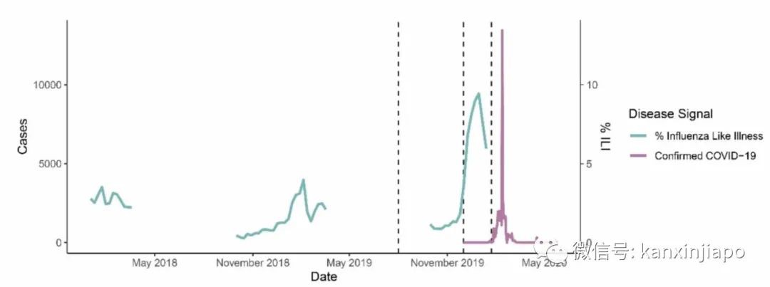 哈佛医学院研究显示：中国从去年8月就已经有新冠病毒