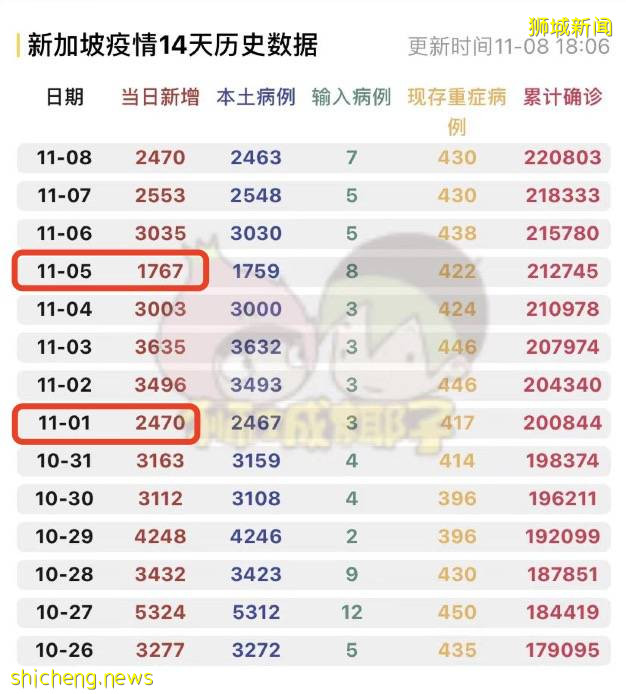 今天新政生效!衛生部長:疫情已改善,新加坡拒打疫苗者需自費治新冠,中國網友叫好