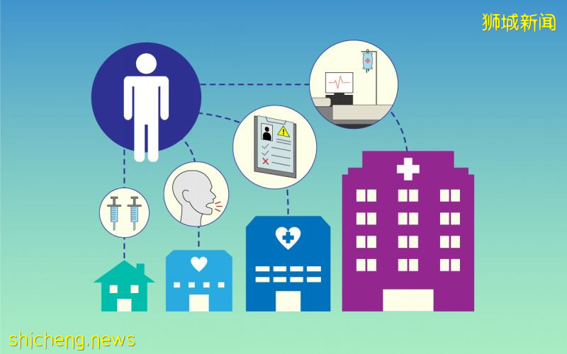 冠病患者的康复之路：谁在哪个设施养病？