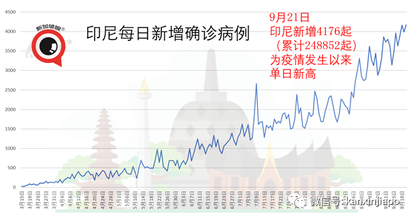今增21 | 中国在进口食品包装上验出冠病，新加坡严格把关供应商