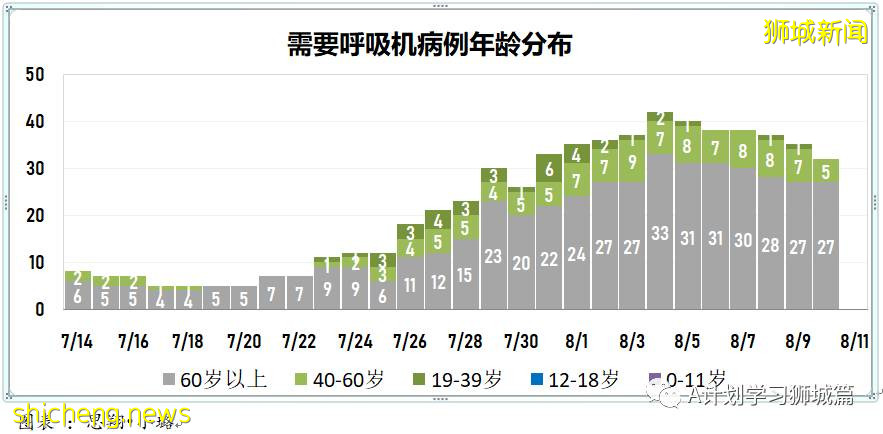 8月11日，新加坡疫情：新增63起，其中本土61起，輸入2起，又有四名學生確診感染冠病