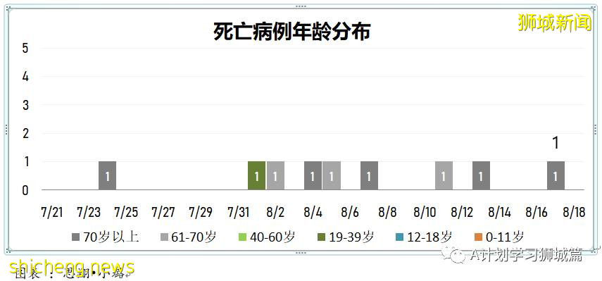 8月18日，新加坡疫情：新增53起，其中本土49起，輸入4起；又有兩所學校有學生確診