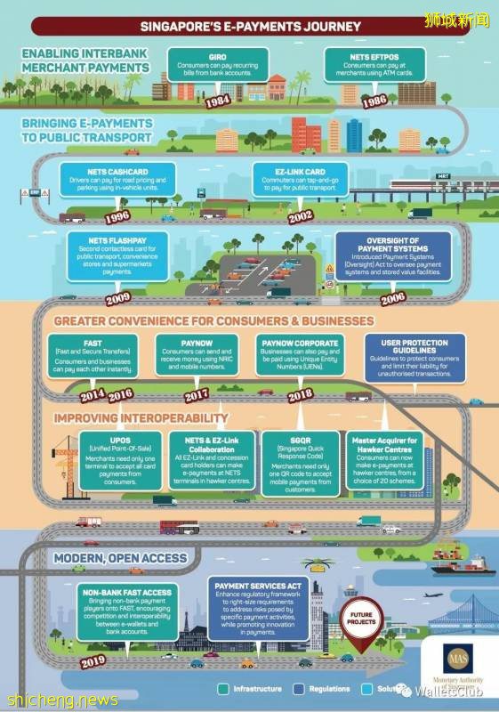 亞太第一外彙交易市場 一文讀懂新加坡支付清算體系