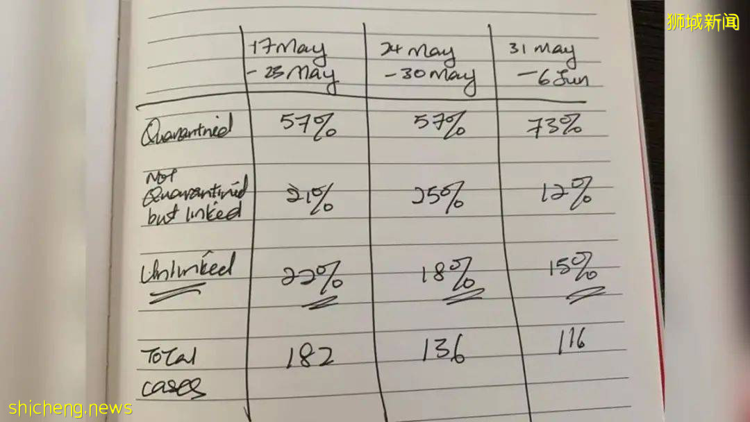 普吉島開放，免隔離！3名學生確診，新加坡部長：疫情正在好轉