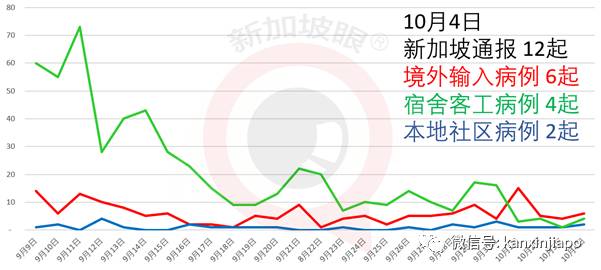 今增 7!印尼總統:犧牲經濟就是犧牲千萬人