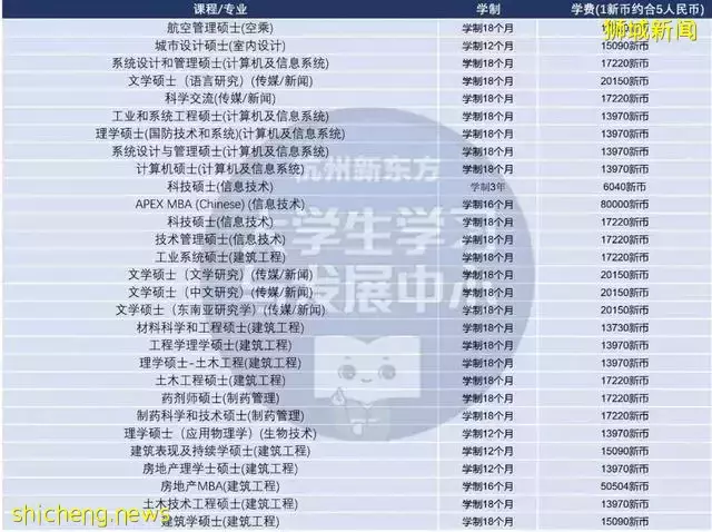 新加坡留學必看 熱門院校彙總