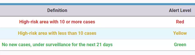 新加坡又爆发一疫情!部长说处于紧急阶段!孕妇染病进了ICU,直呼太可怕