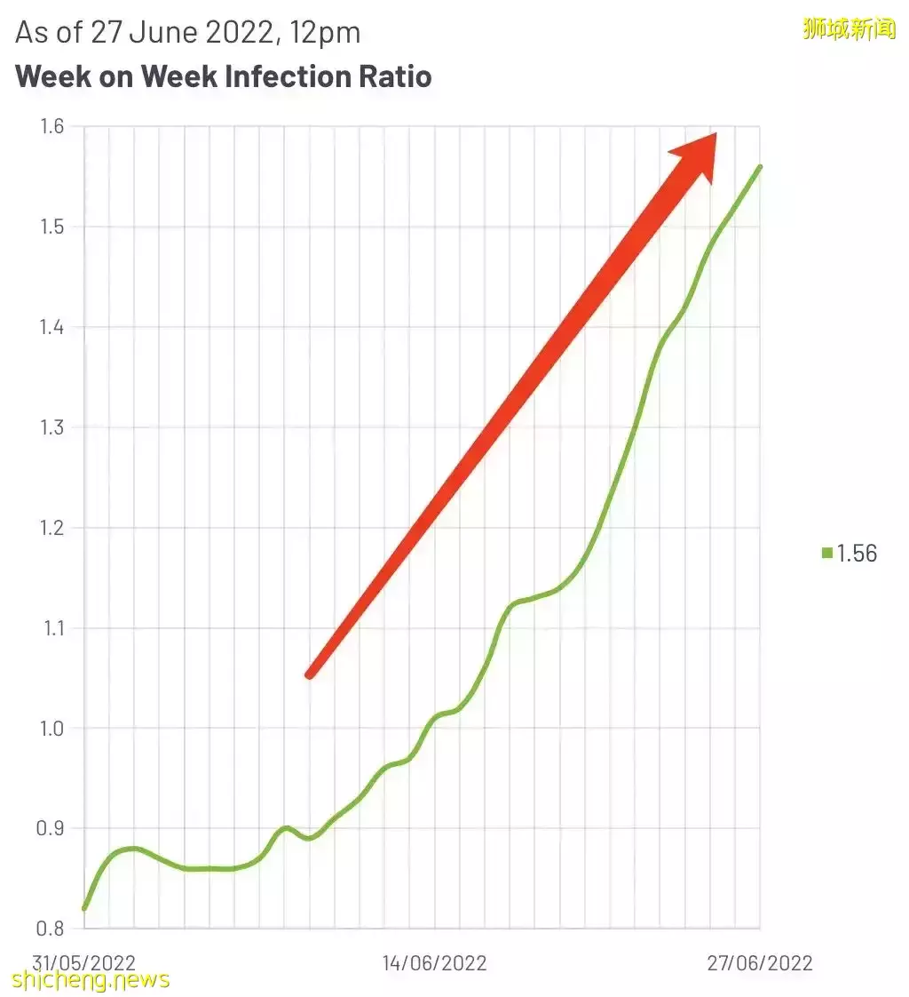 剛剛，入境中國隔離時間縮短至7+3！新加坡總理夫人爲這件事發聲