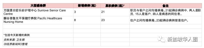 1782例，新加坡開放5人堂食餐廳爆滿大排長龍！網憂疫情反彈