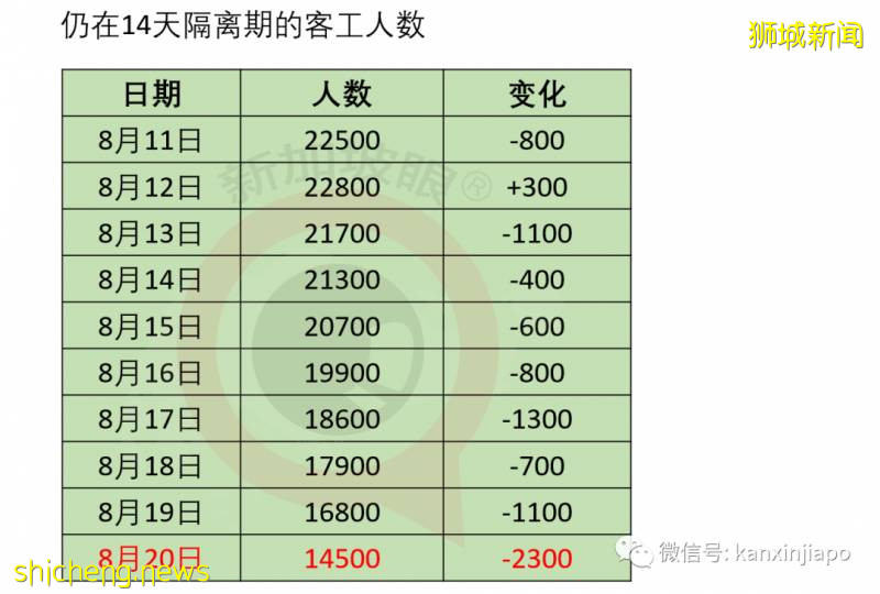 楊潔篪與新加坡高層4人分別會談,談了什麽