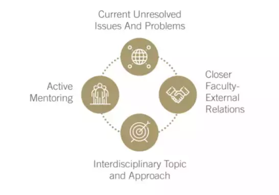 如何应对多变的未来?新加坡管理大学明确方向,提出全新学习方式,为毕业生铺平道路