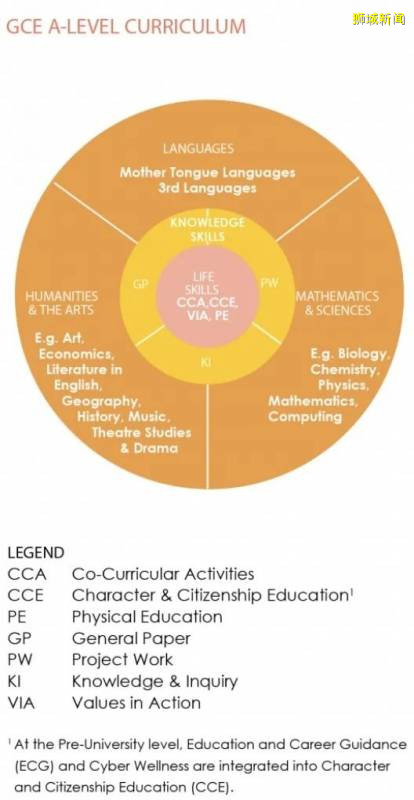 中國高考 VS 新加坡 A Level：亞洲兩大教育強國的“學生戰場”