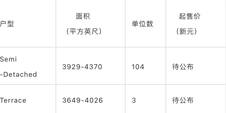 Belgravia Ace 王牌洋房別墅[優質罕見 永久地契 享公寓設施】