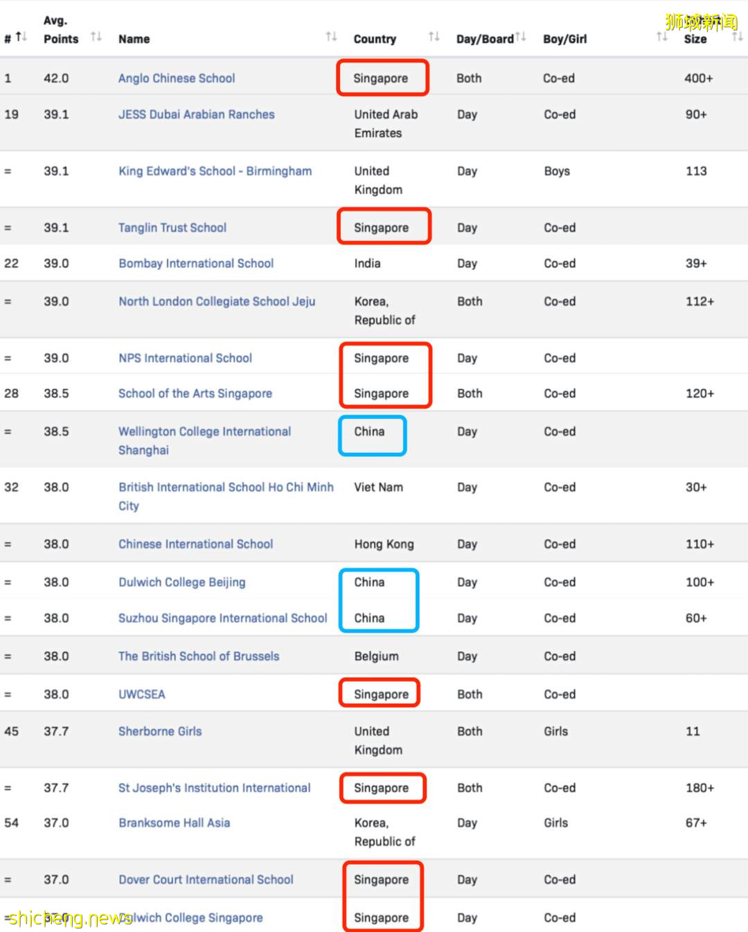 國際學校怎麽選？中國和新加坡的差別不止一點點