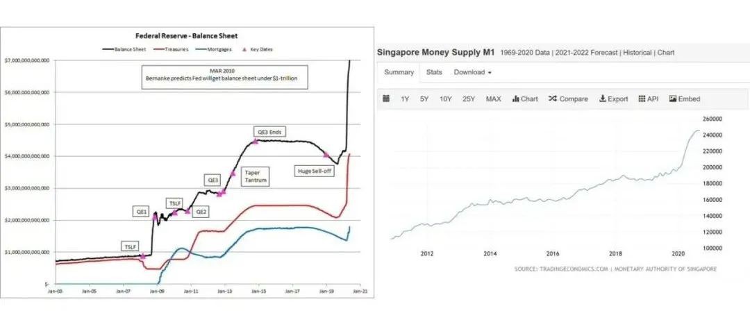 新加坡房市2020年复盘
