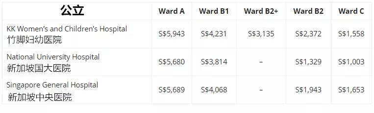 传说中价值千万的新加坡绿卡,原来能享受到这么多福利