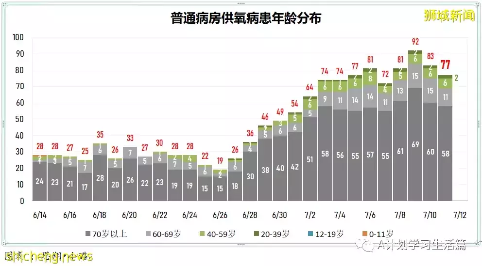 新增5979起，5人去世；新加坡針對奧密克戎變異毒株的疫苗追加劑已做好安排