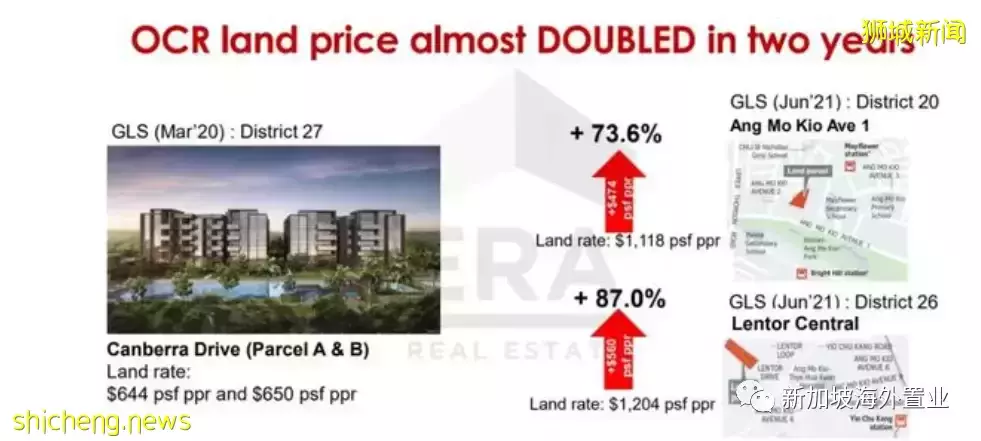 還在觀望？炙手可熱的新加坡房産，價格走勢是這樣的