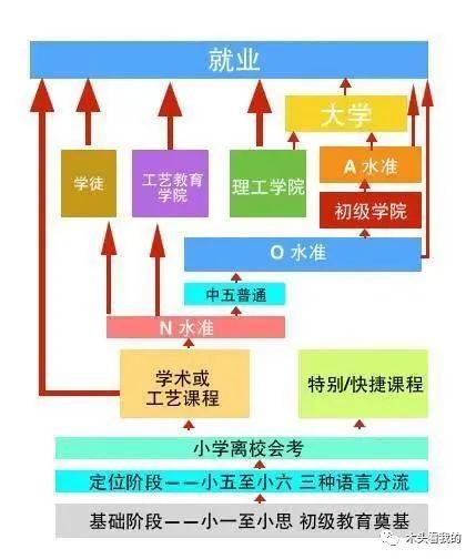 有什麽是你去過新加坡才知道的
