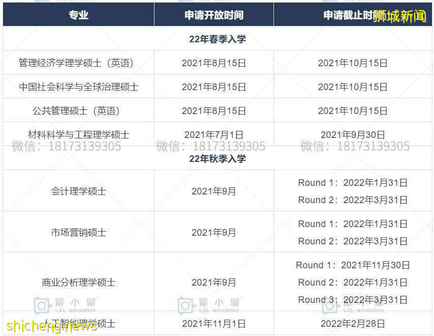 【新加坡留学】“抢人”大战升级!两大高校提前公布22年硕士入学申请时间