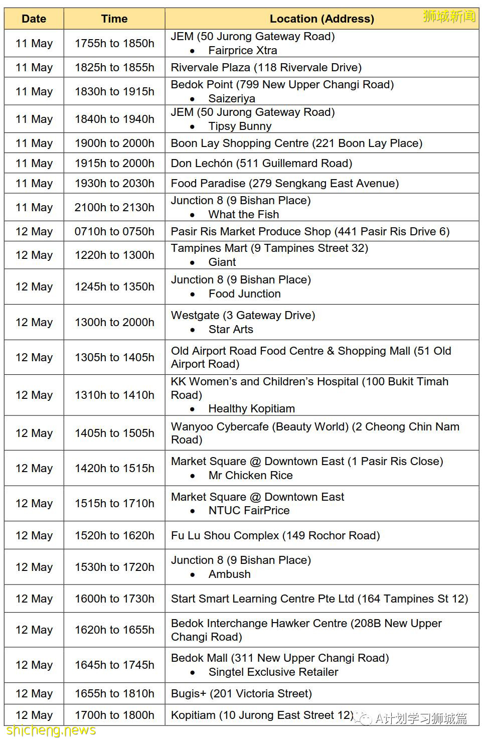 5月19日，新加坡疫情：新增38起，其中社區34起，輸入4起；新加坡預計8月初將有470萬人接種首劑疫苗