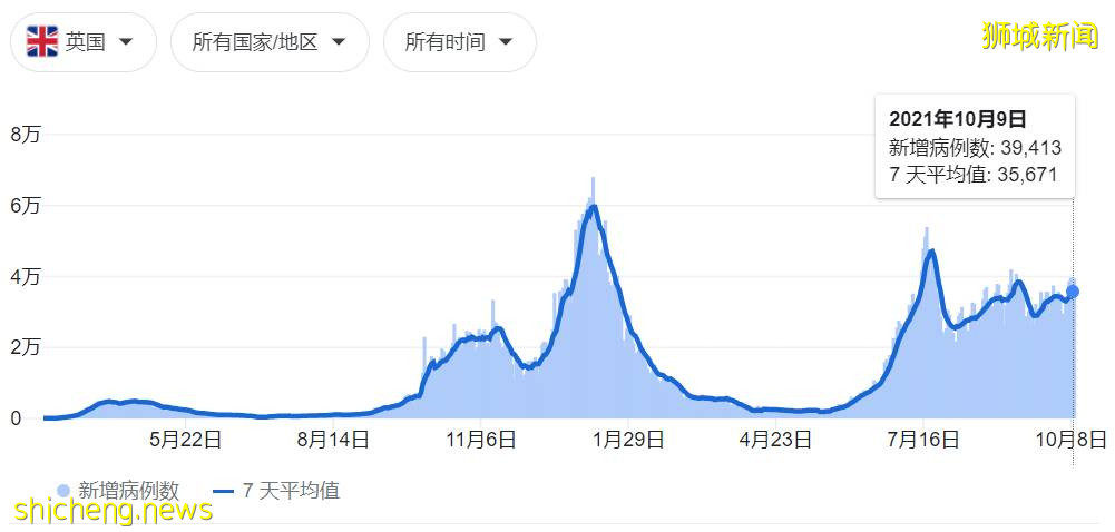 全球疫情出现神秘拐点!新加坡为什么最终和病毒共存?有这7大原因