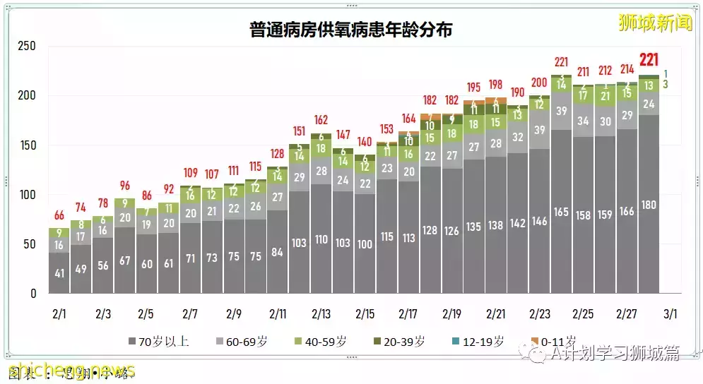 新增24080起,目前住院病患1726人;過去七天,完成接種每10萬人有0.74人住進加護病房,0.12人病逝