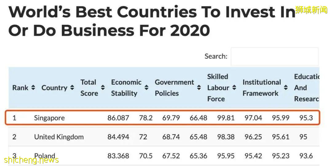 【热点】高净值群体选择新加坡移民的原因都有哪些？移民新加坡有哪些好项目