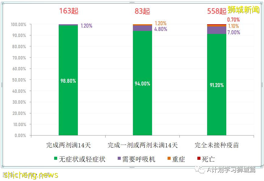 6月21日，新加坡疫情：新增16起，其中社區13起，輸入3起；紅山巷與紅山弄 七組屋居民今明強制檢測