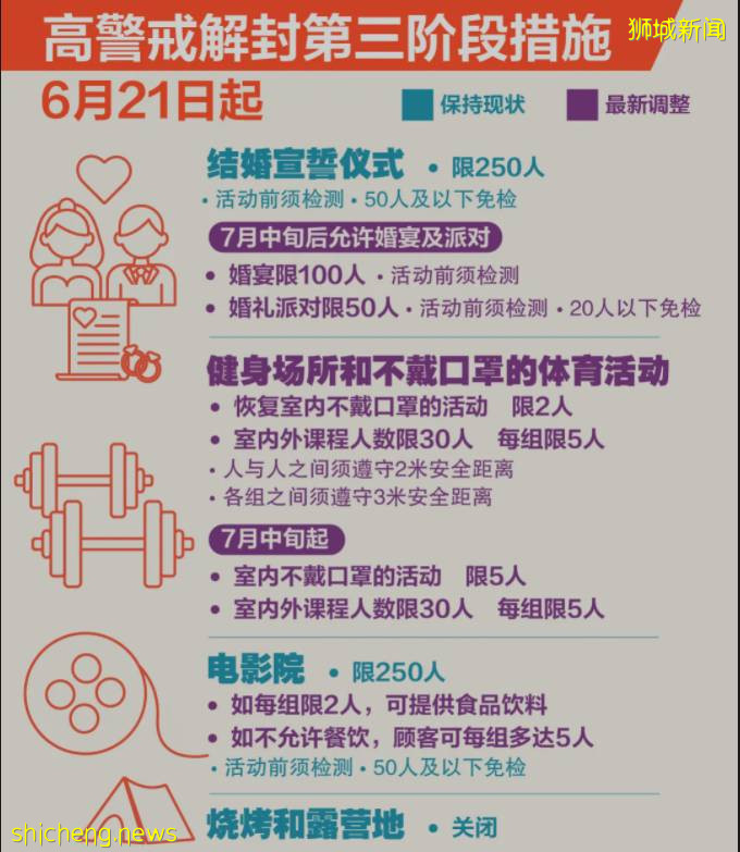 新加坡下调风险防控等级，一图秒懂今天起都能干啥