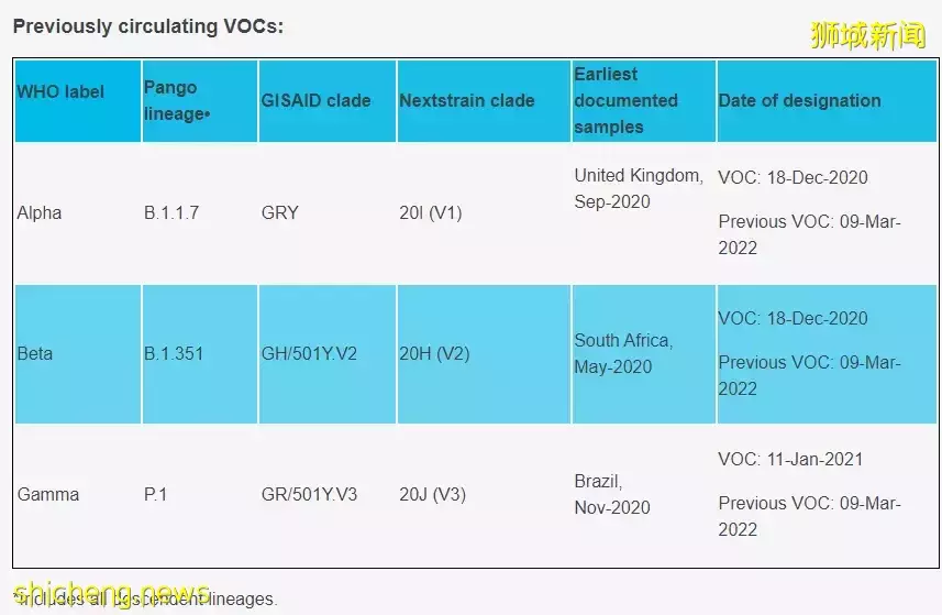 新加坡宣布进一步解封KTV和舞厅!"魔王"新冠变异病毒XE入侵亚洲!卫生部长表态