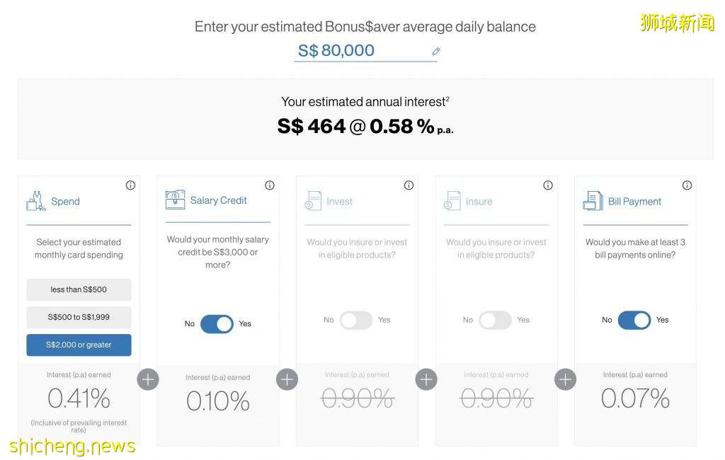 【2021版】新加坡各銀行存款利率對比！存款方式不對，利息少到哭