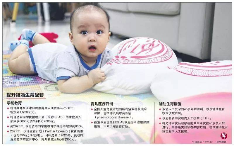 看看新加坡政府今年如何“催生”