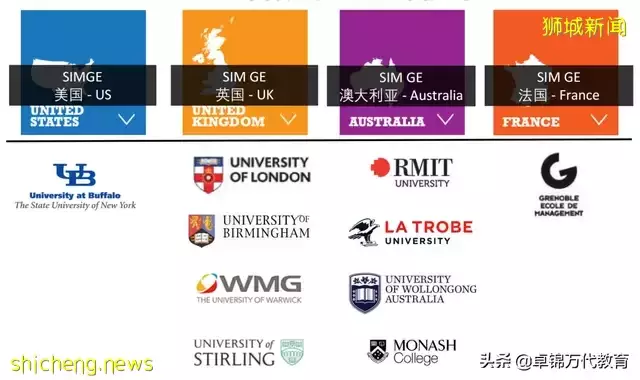 就讀新加坡管理學院（SIM） 相當于在國內上了哪所大學