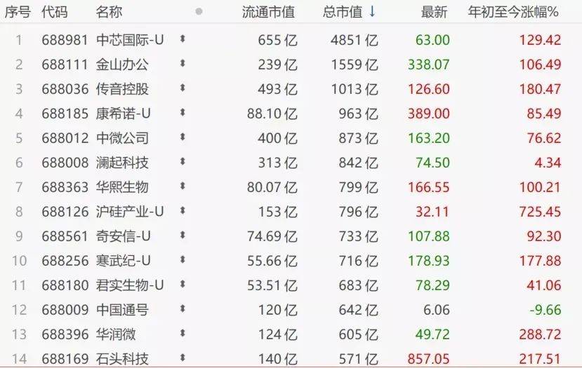 新加坡第四种工作准证Tech Pass横空出世!全球招募科技大神,申请门槛简直是