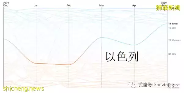 全球抗疫韧性排名发布:越南突飞猛进,台湾地区猛降,新加坡降3位