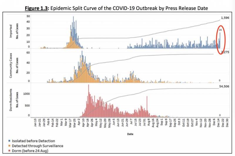 专家：新加坡80%的人打疫苗后，才能群体免疫！外媒夸新加坡抗疫终于成功了
