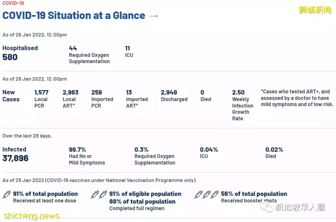 5469例!新加坡成功經驗,各國政府若簡化出入境流程,國際旅遊勢必增加