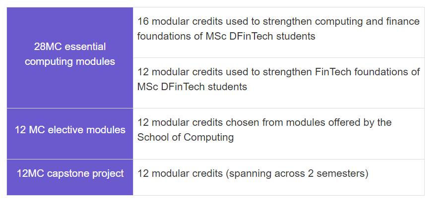 NUS新增数字金融科技硕士和博士项目,现已开放申请