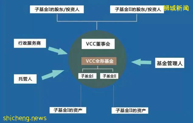 瑞樂深度解析 新加坡可變資本公司（VCC）