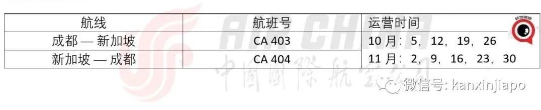 最新！10月和11月航班汇总，往返中国政策又有变动