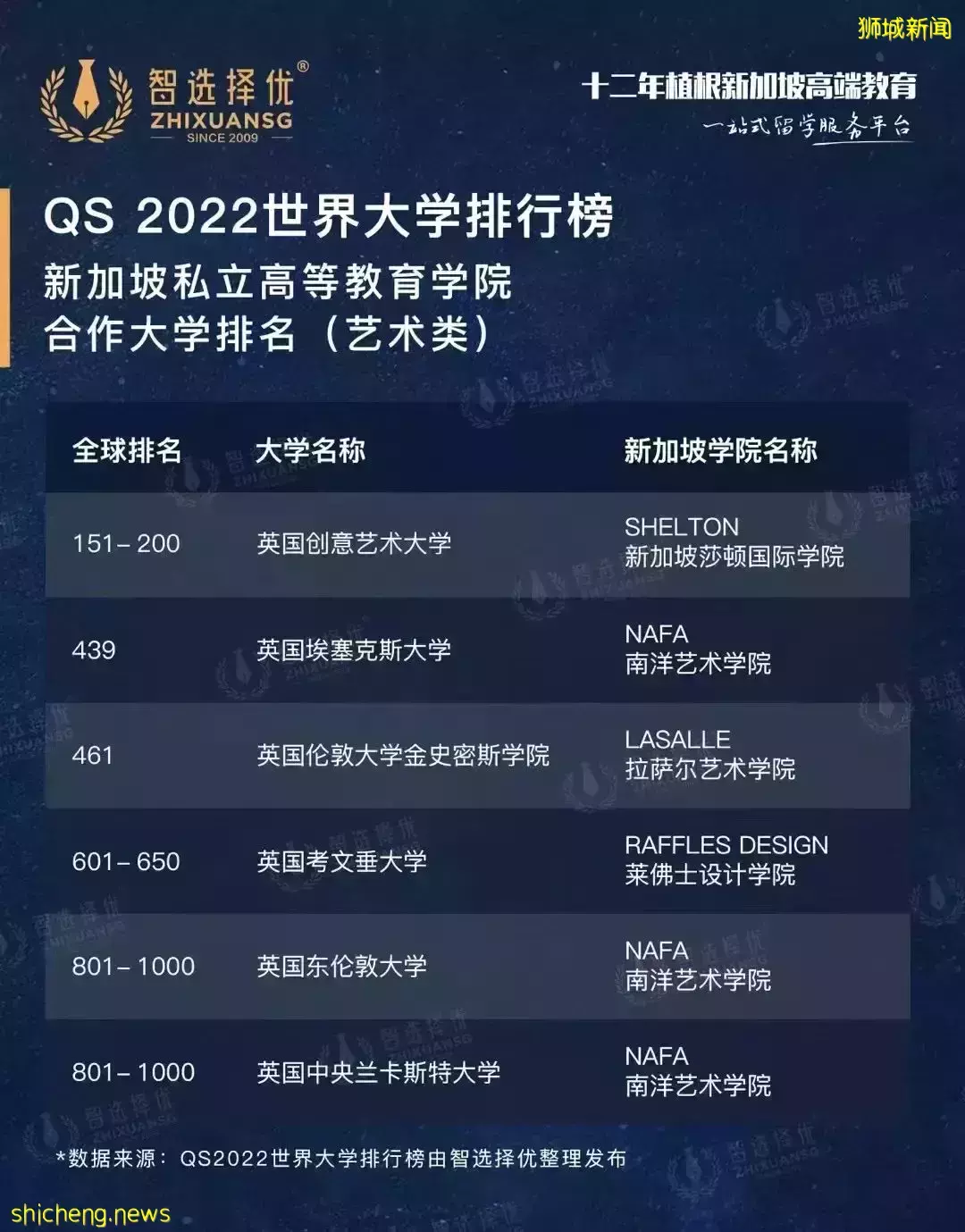 这所新加坡国际学校竟然获得诺贝尔奖提名？2022留学三个关键词，中国教育部这样说……本周新加坡教育新闻速览