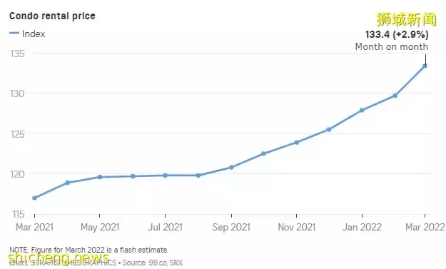 物價飙升!20年第一次,跟兩元店說再見!新加坡買車車牌就要近50萬人民幣