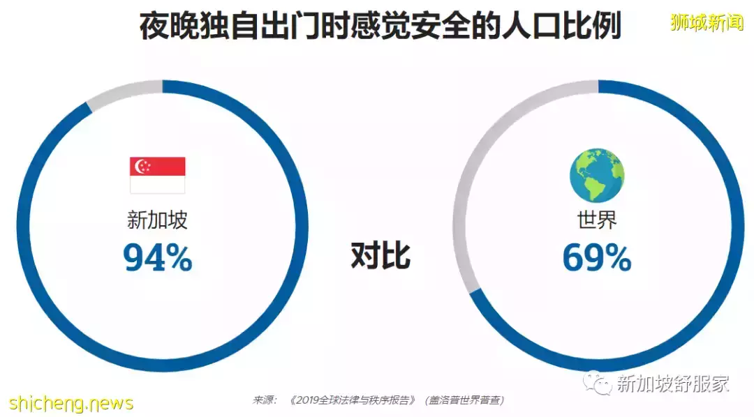 緣何在新加坡買房安家和投資置業