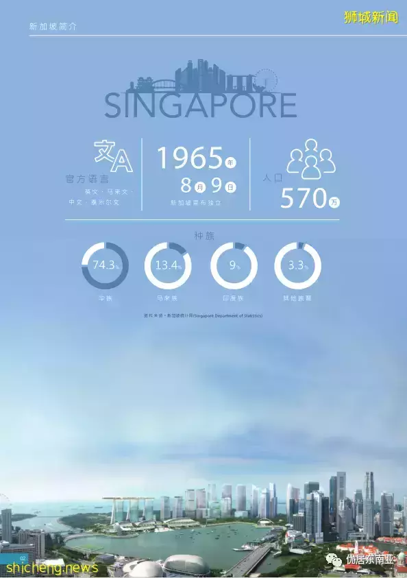 新加坡的區域劃分，你了解嗎