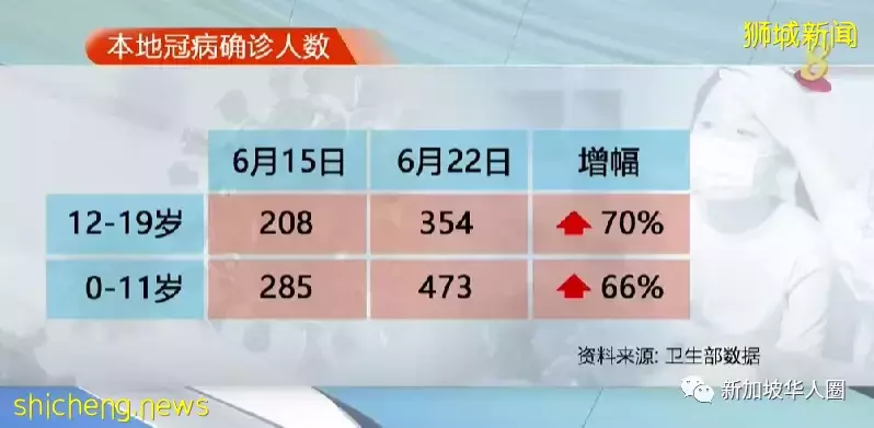 新加坡超45%病患感染变种病毒,全岛进入“备战”状态