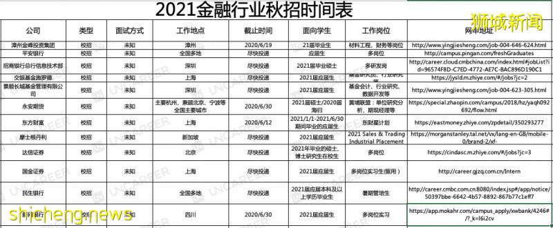 還等網申呢?聰明的都去內推了!500強HR下場直招內推專場,一秒解鎖高薪offer!