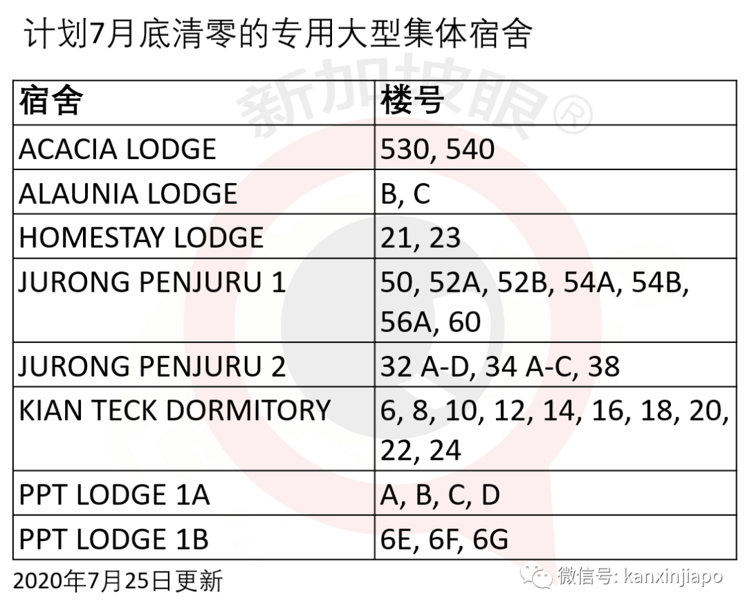新加坡今增XXX,累计YYYYY | 警惕:第三波输入病例来袭