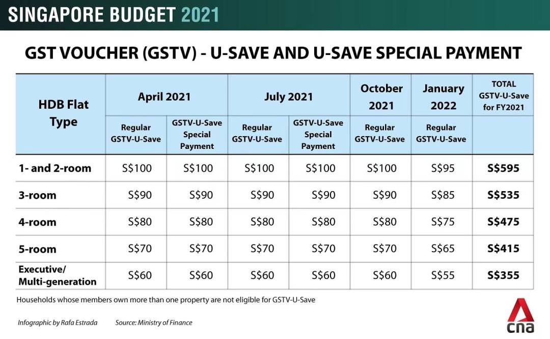 新加坡一大波新政來襲，全島560萬人都受影響