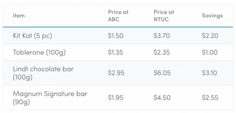 最新排名！新加坡不再是全球最貴城市，這100樣東西太便宜了